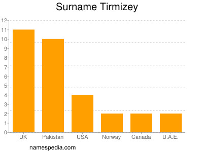 Surname Tirmizey