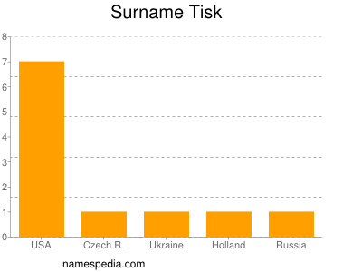 Surname Tisk