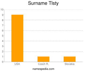 Surname Tlsty
