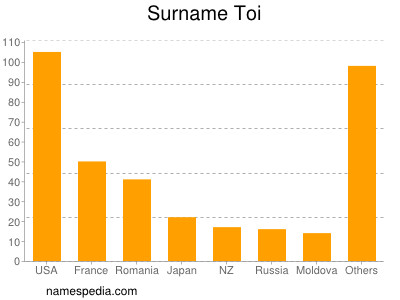 Surname Toi