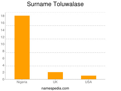 Surname Toluwalase
