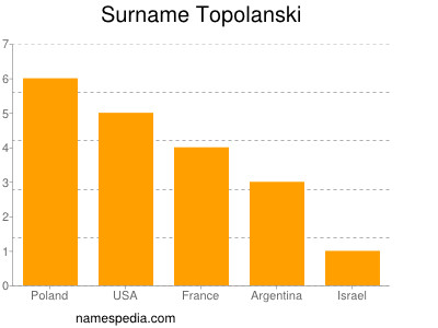 Surname Topolanski