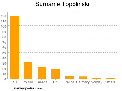 Surname Topolinski