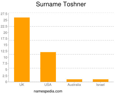 Surname Toshner