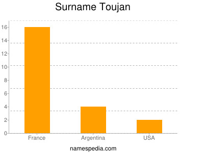 Surname Toujan
