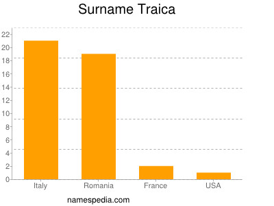 Surname Traica