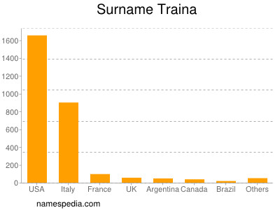 Surname Traina