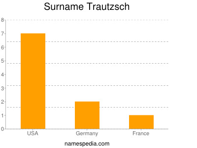 Surname Trautzsch