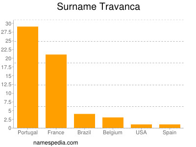 Surname Travanca