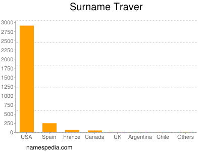 Surname Traver
