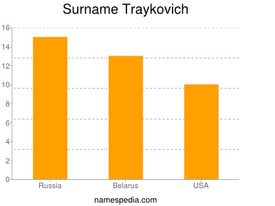 Surname Traykovich