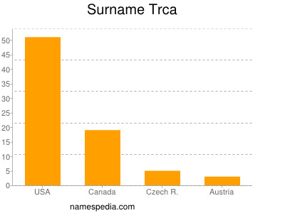 Surname Trca