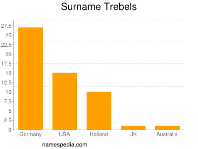 Surname Trebels