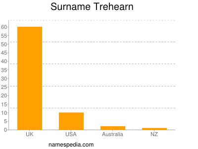 Surname Trehearn