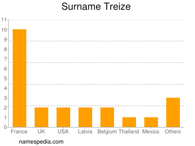 Surname Treize