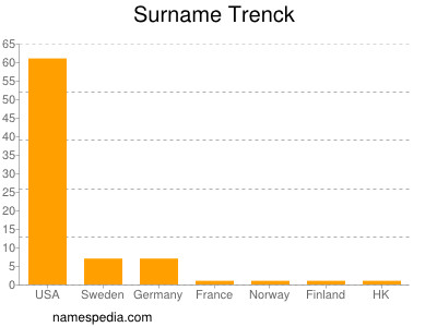 Surname Trenck