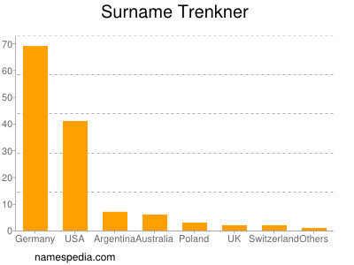 Surname Trenkner