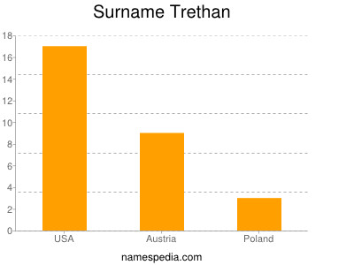 Surname Trethan