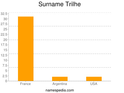 Surname Trilhe
