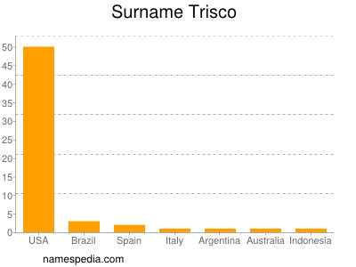 Surname Trisco