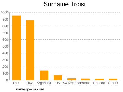 Surname Troisi