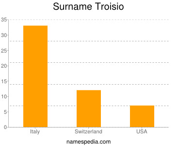 Surname Troisio