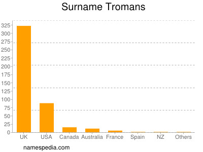 Surname Tromans