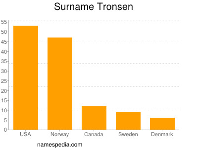 Surname Tronsen