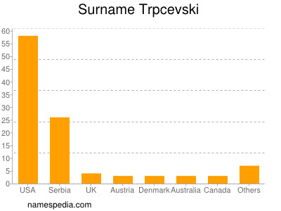 Surname Trpcevski