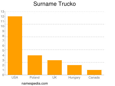 Surname Trucko