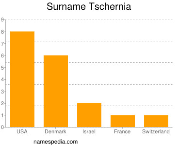 Surname Tschernia