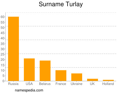 Surname Turlay