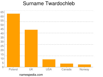 Surname Twardochleb