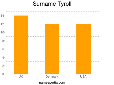 Surname Tyroll