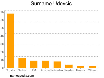 Surname Udovcic