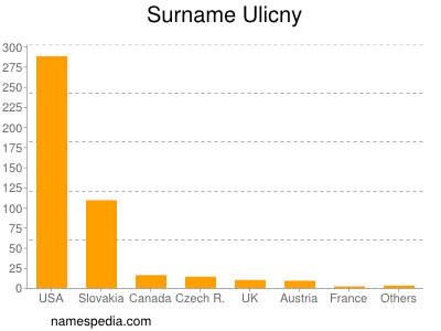Surname Ulicny