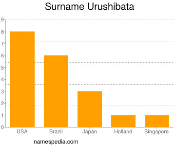 Surname Urushibata