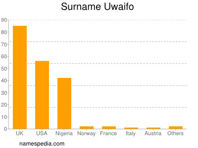 Surname Uwaifo