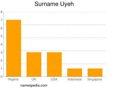 Surname Uyeh