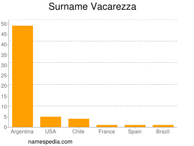 Surname Vacarezza