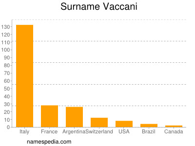 Surname Vaccani