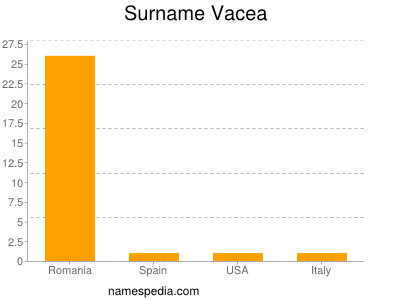 Surname Vacea