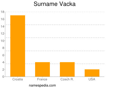 Surname Vacka