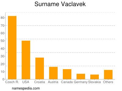 Surname Vaclavek