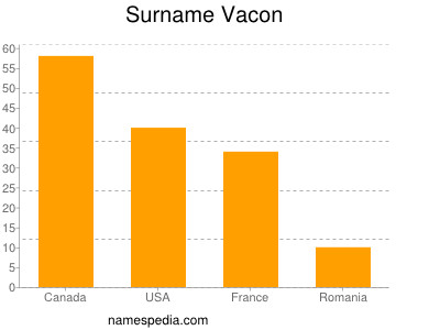 Surname Vacon