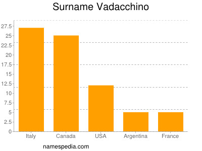 Surname Vadacchino