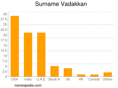 Surname Vadakkan