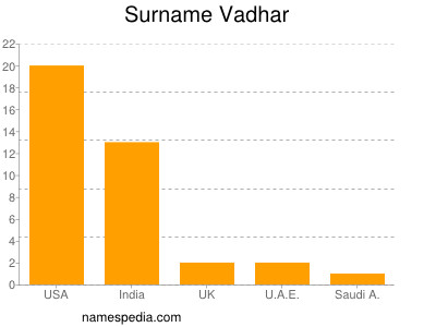 Surname Vadhar