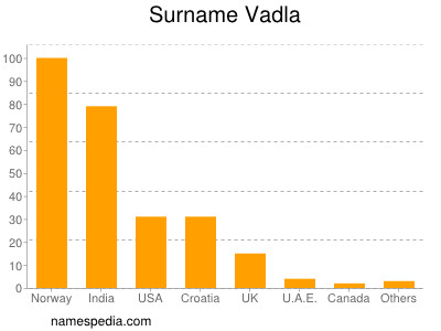 Surname Vadla