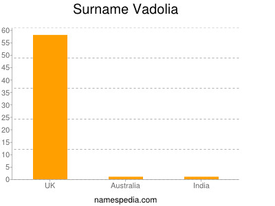 Surname Vadolia